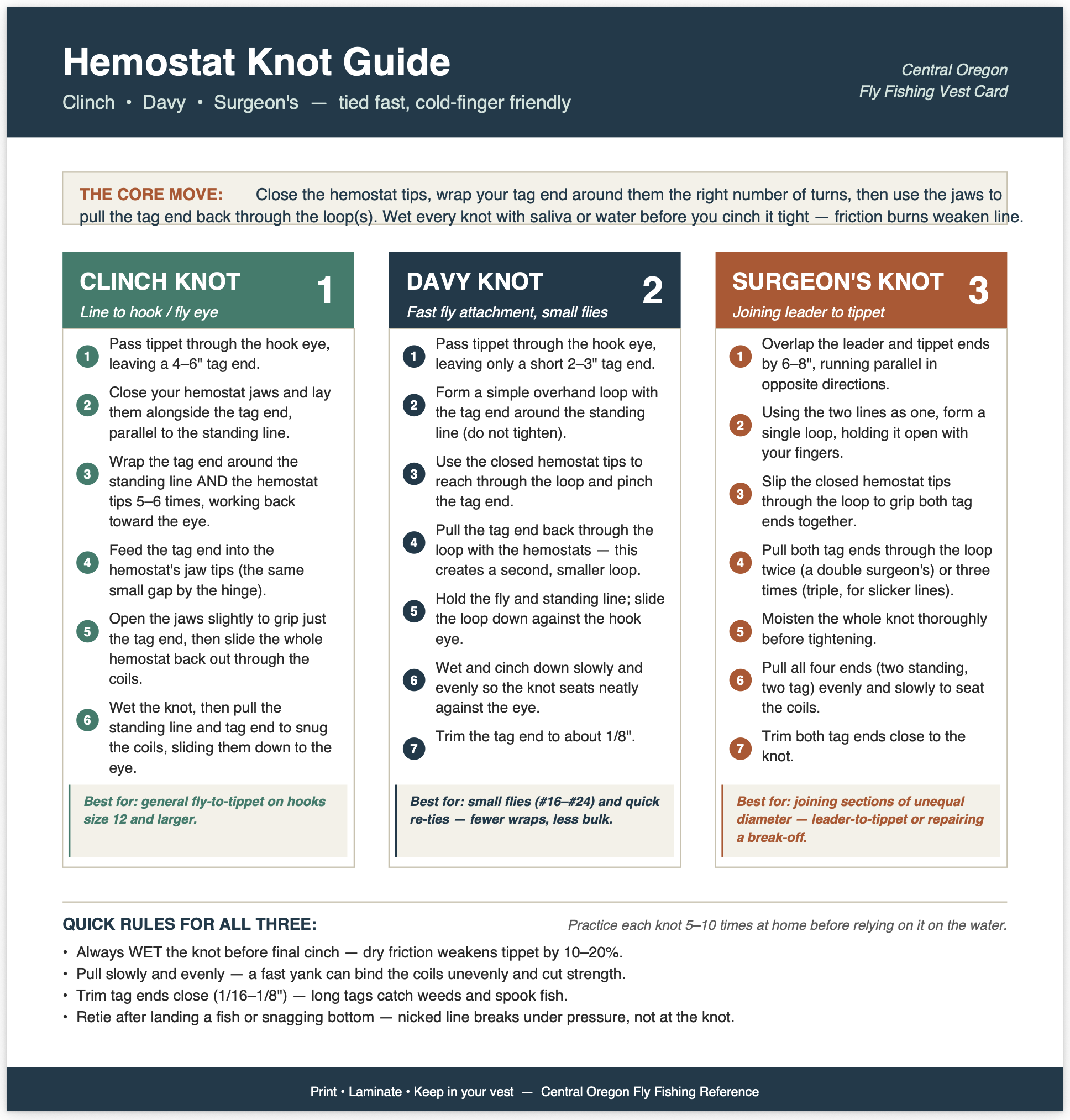 HemoKnots